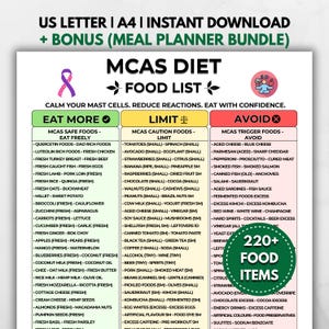MCAS Diet Food List Printable | Mast Cell Activation Eat Avoid Chart PDF | Low Histamine MCAS Guide | Mast Cell Diet Food Plan