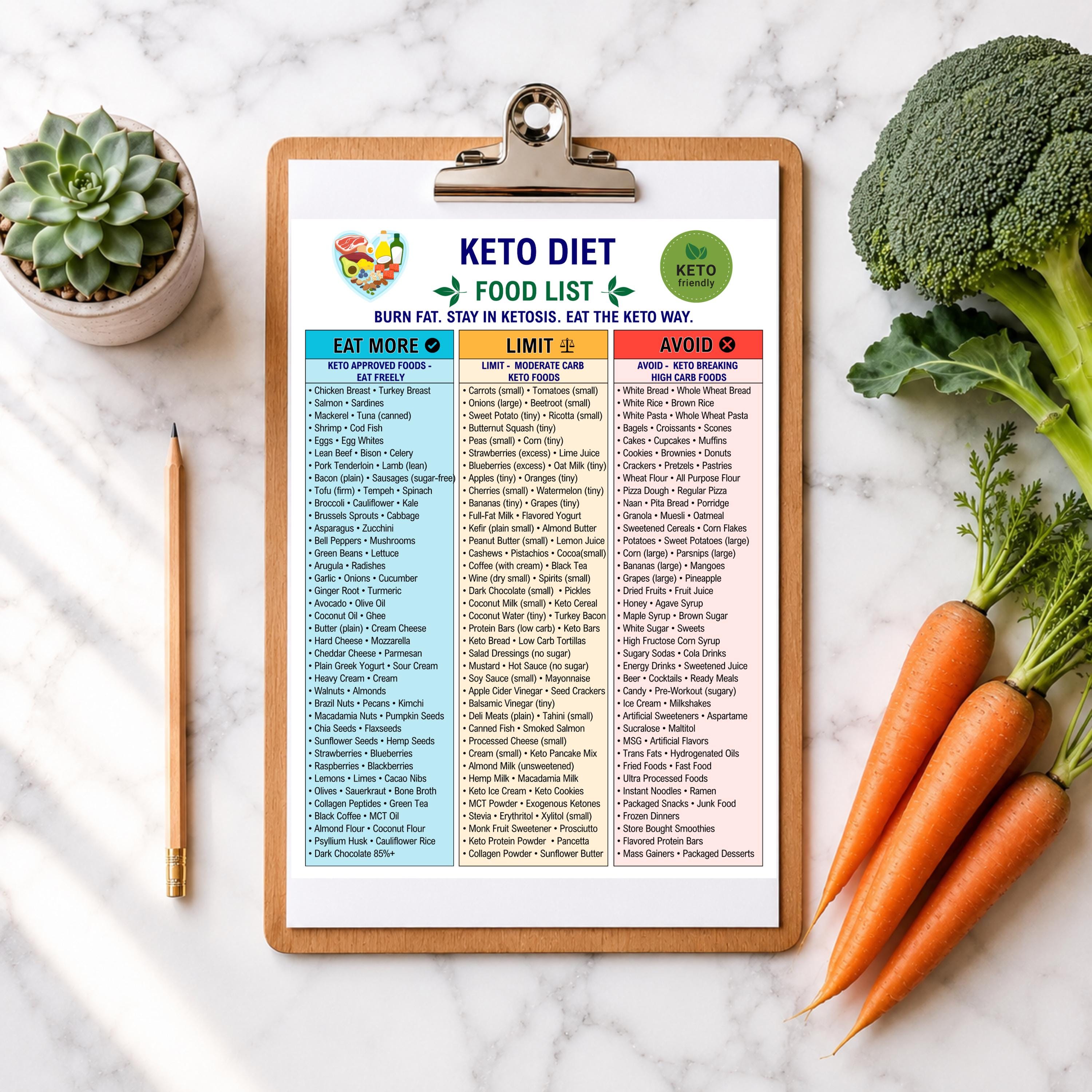 Keto Diet Food List Printable | Low Carb Foods Chart | Keto Grocery