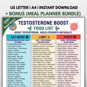 May include: A food list titled "Testosterone Boost" with three columns: "Eat More," "Limit," and "Avoid." The list includes foods like lean beef, chicken breast, and salmon, as well as items to limit or avoid for natural testosterone support.