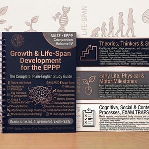 Puede incluir: Una guía de estudio de espiral titulada Growth & Life-Span Development for the EPPP, Volume IV. La cubierta oscura presenta un icono de cerebro, texto y conceptos psicológicos. Junto a ella, tres paneles rectangulares detallan teorías y procesos.