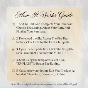 Puede incluir: Una gu&iacute;a beige titulada "How It Works Guide" con instrucciones para un producto digital. Los pasos incluyen agregar al carrito, descargar un archivo, abrir un enlace de plantilla, usar la plantilla y personalizar el dise&ntilde;o. La nota indica que es un producto digital.