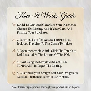 May include: A beige guide titled "How It Works Guide" with instructions for a digital product. Steps include adding to cart, downloading a file, opening a template link, using the template, and customizing the design. The note states it's a digital product.
