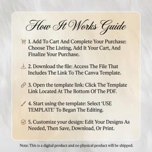 May include: A beige guide titled "How It Works Guide" with instructions for a digital product. Steps include adding to cart, downloading a file, opening a template link, using the template, and customizing the design. The note states it's a digital product.