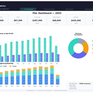 Profit Loss Spreadsheet Google Sheets | Ecommerce P&L Dashboard, ROAS Tracker, Product Margin Template