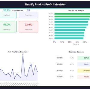Shopify Profit Calculator Google Sheets | Product Margin Tracker, COGS, Break-even ROAS Template