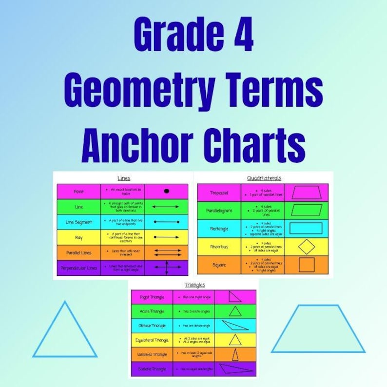 4th Grade Geometry Terms Anchor Charts | Lines, Quadrilaterals, and ...