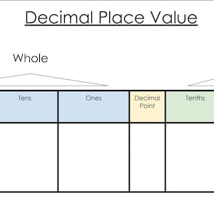 Pode incluir: Um gráfico educacional branco intitulado "Valor Posicional Decimal" com seções para números inteiros e partes. O gráfico inclui colunas para centenas, dezenas, unidades, décimos e centésimos. Copyright Lmart 2025.