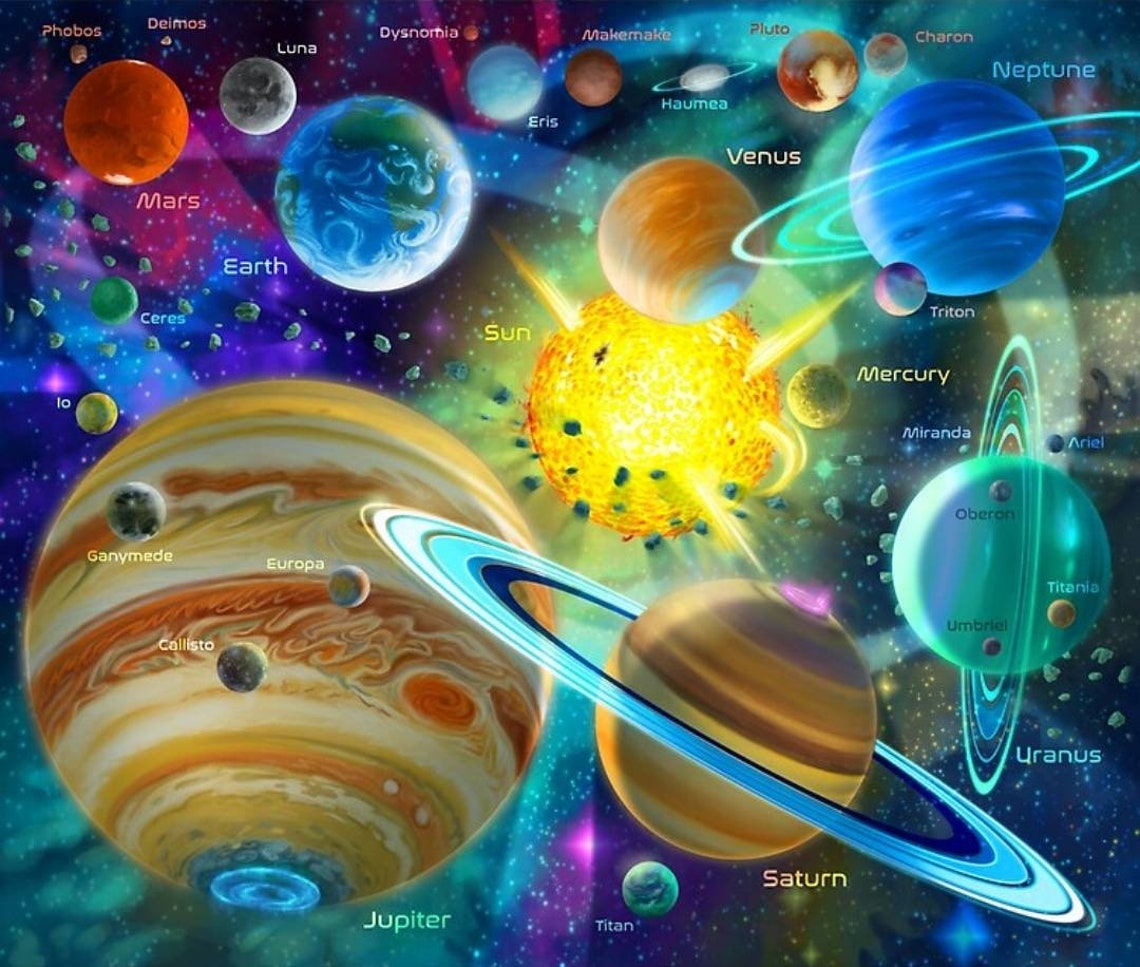 Carte du système solaire w Toutes les planètes planètes Etsy