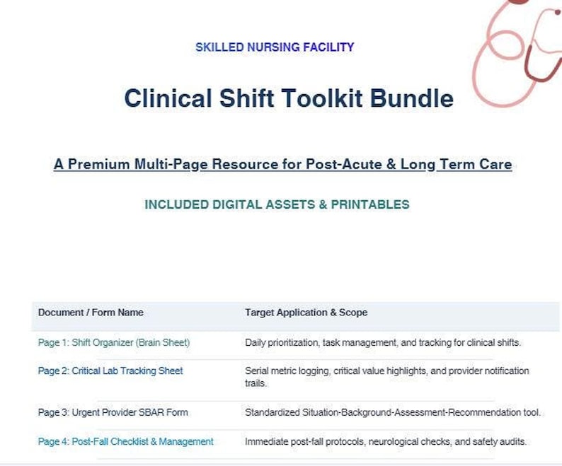 A digital document preview showing the Clinical Shift Toolkit Bundle table of contents with four included forms.