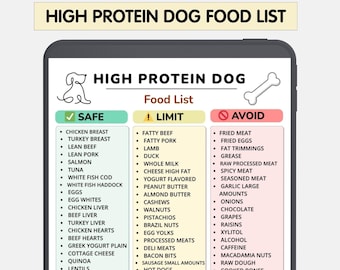 Lista imprimible de alimentos para perros con alto contenido proteico, tabla de alimentos para perros con alto contenido proteico, lista de alimentos para dietas caninas en PDF, tabla de alimentación para perros, alimentos que los perros deben evitar (A4 EE. UU.)