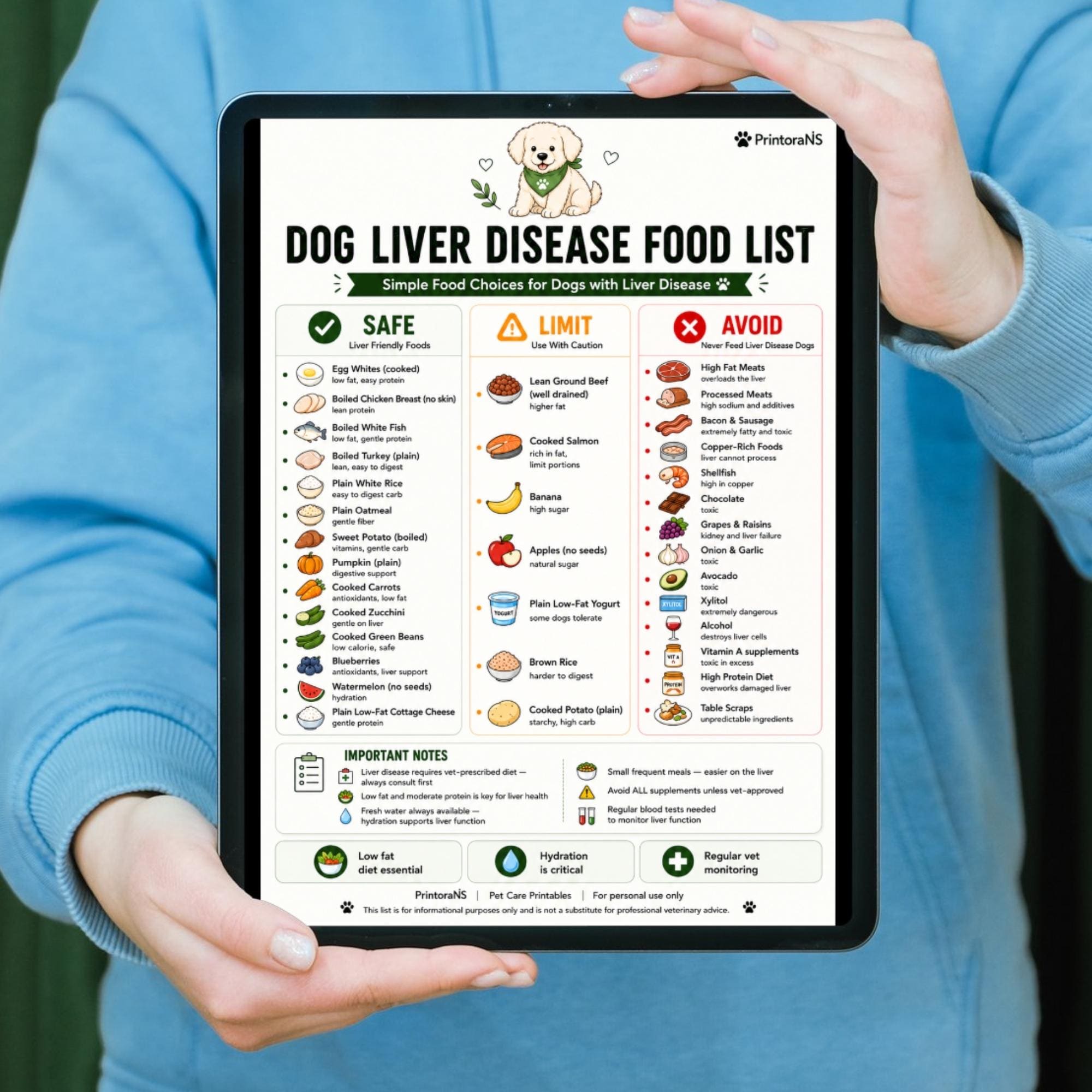 Dog Liver Disease Food List Printable PDF, Liver Friendly Dog Food ...