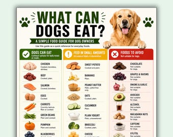 Tabla imprimible en PDF sobre qué pueden comer los perros, lista de alimentos para perros, alimentos seguros y alimentos que se deben evitar, tabla de alimentación para perros, tabla imprimible de alimentos para perros en formato A4 (tamaño carta estadounidense).
