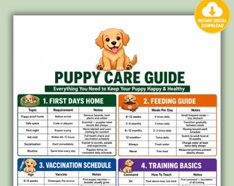 May include: A printable puppy care guide featuring a cartoon golden puppy illustration. The document includes four sections: First Days Home, Feeding Guide, Vaccination Schedule, and Training Basics, presented in a grid format with text.