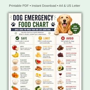 May include: A dog emergency food chart featuring a golden retriever. The chart categorizes foods as safe, limited, or to avoid, such as apples, bananas, and chocolate. Available as a printable PDF and instant download.