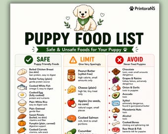 May include: A printable puppy food list with safe, limit, and avoid food categories. Includes illustrations of various foods like chicken breast, apples, and chocolate. The list is designed for pet owners to ensure their puppy's health.