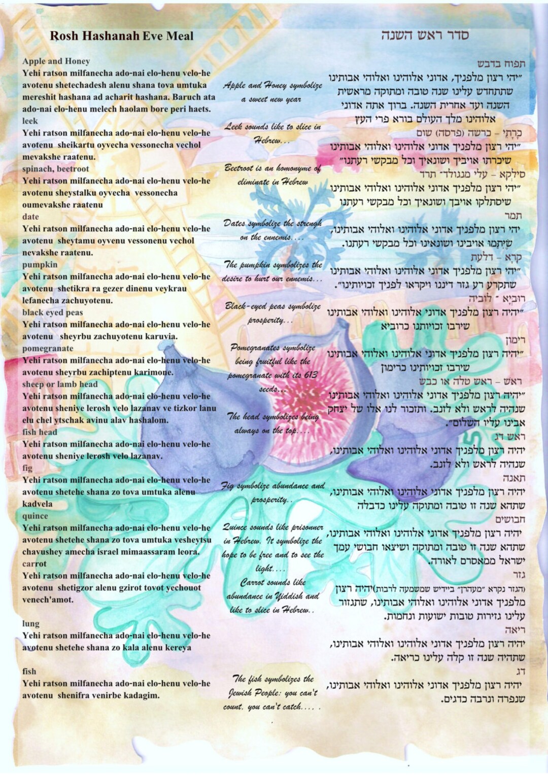 Rosh Hashana Whole Eve Meal Prayers With Transliteration and Etsy