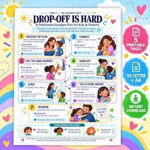 Könnte beinhalten: Ein druckbarer pädagogischer Leitfaden mit dem Titel DROP-OFF IS HARD, der sieben illustrierte Schritte für Eltern und Kinder zeigt. Das Dokument enthält farbenfrohe Grafiken, Textanweisungen und Ratschläge für die Trennung, im A4-Format.