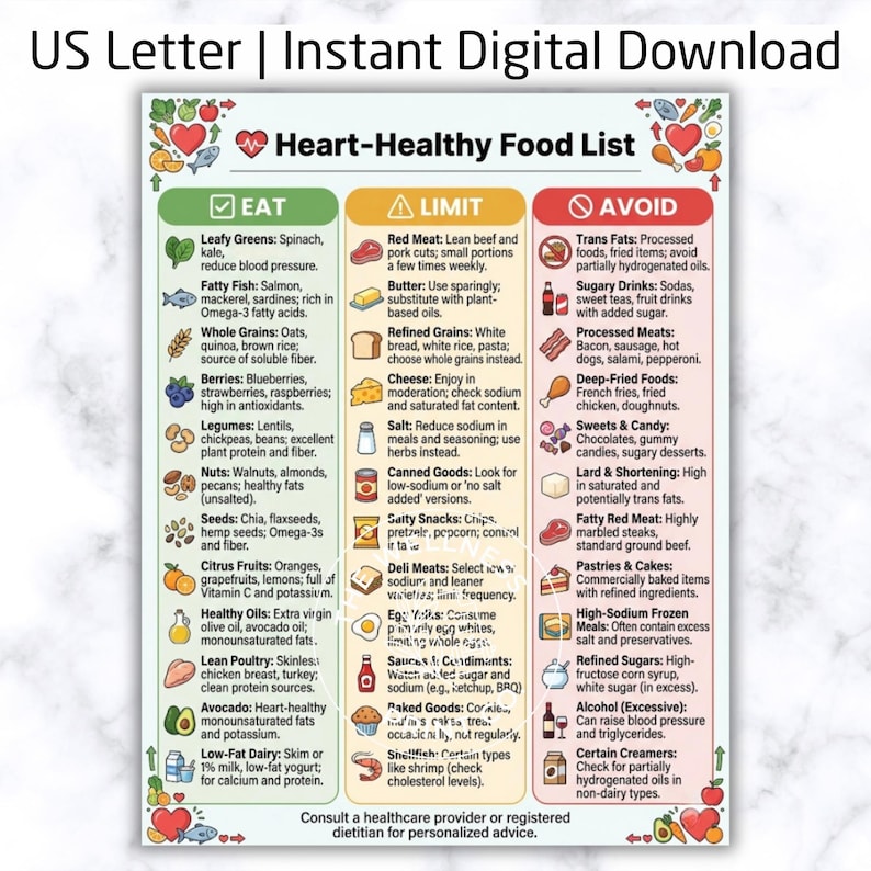 Heart Healthy Food List | Cardiac Diet Guide | Kitchen Printable ...