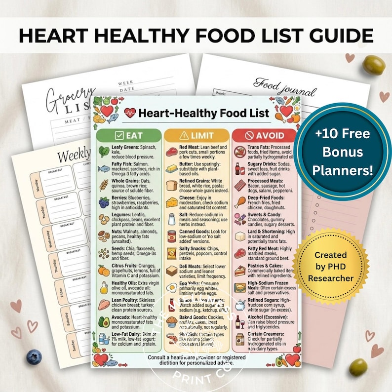 Heart Healthy Food List | Cardiac Diet Guide | Kitchen Printable ...