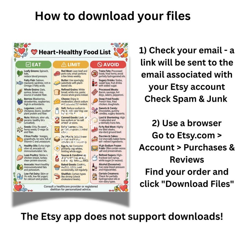 Heart Healthy Food List | Cardiac Diet Guide | Kitchen Printable ...