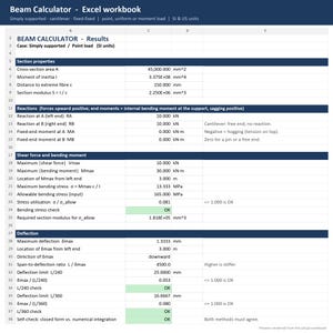 Beam Calculator Excel Spreadsheet, Simply Supported, Cantilever and Fixed Ends, Shear Moment Deflection Diagrams
