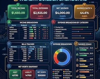 Wealth builder Monthly Budget Planner Spreadsheet (Google Sheets and Excel Download)