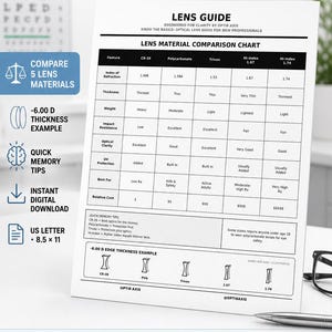 Pode incluir: Um guia imprimível de materiais de lentes intitulado Lens Material Comparison Chart, com uma tabela comparativa para CR-39, Policarbonato, Trivex, Hi-index 1.67 e 1.74. O documento inclui um exemplo de espessura -6.00 D e formato 21,6 x 27,9 cm.