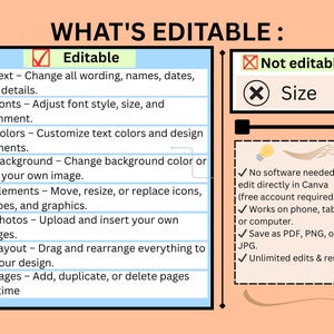 Pu&ograve; includere: Un grafico intitolato "WHAT'S EDITABLE" elenca le funzioni modificabili e non modificabili. Le funzioni modificabili includono testo, caratteri, colori, sfondo, elementi, foto, layout e pagine. Non modificabile &egrave; la dimensione.