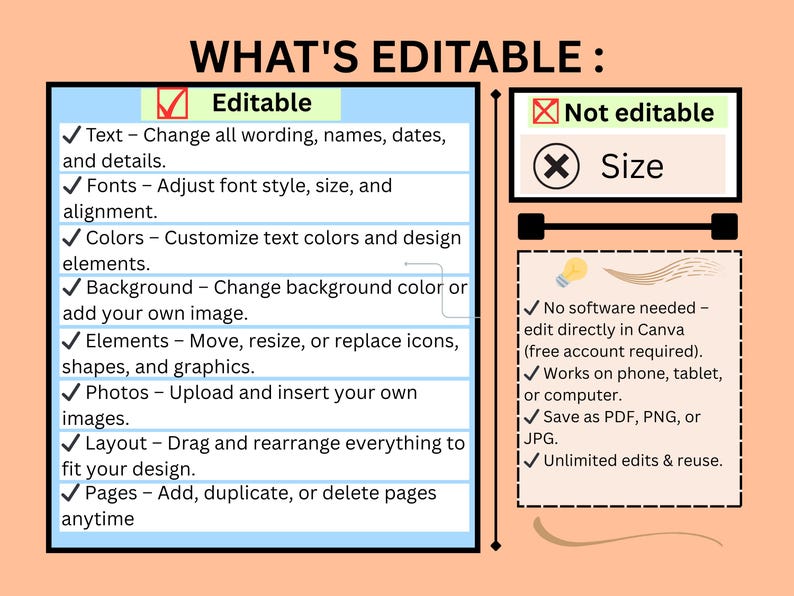 Pu&ograve; includere: Un grafico intitolato "WHAT'S EDITABLE" elenca le funzioni modificabili e non modificabili. Le funzioni modificabili includono testo, caratteri, colori, sfondo, elementi, foto, layout e pagine. Non modificabile &egrave; la dimensione.