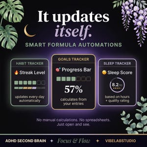 Notion Template ADHD | ADHD Planner | Notion Life Planner | Notion Planner | Notion Second Brain | ADHD Digital Planner | Digital Download