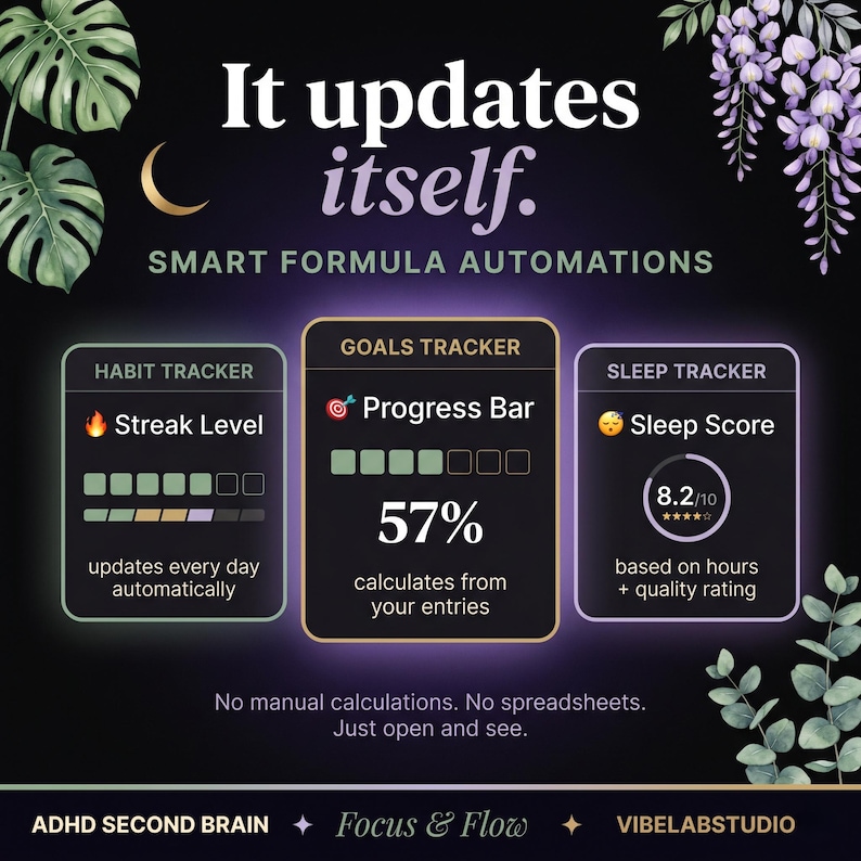 Notion Template ADHD | ADHD Planner | Notion Life Planner | Notion Planner | Notion Second Brain | ADHD Digital Planner | Digital Download
