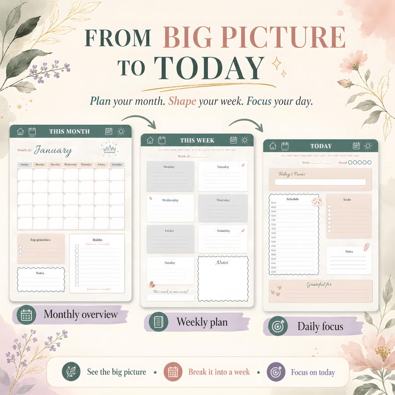 ADHD Digital Planner 2026 GoodNotes Planner | Time Blocking ADHD Schedule | Brain Dump, ADHD Habit Tracker, Self Care, iPad Weekly Planner
