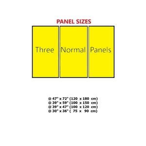 a diagram of three normal panels with the names of each of them