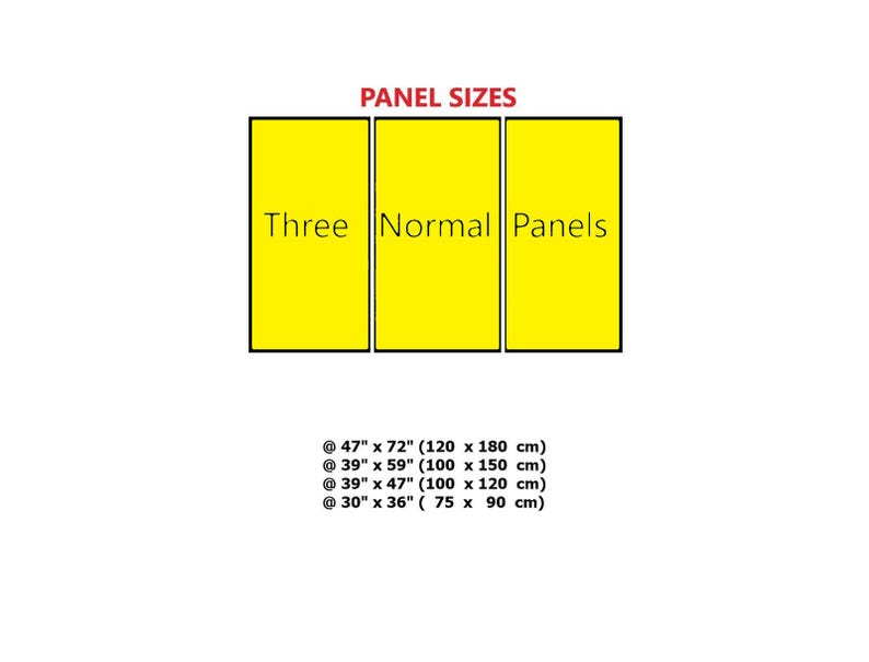a diagram of three normal panels with the names of each of them