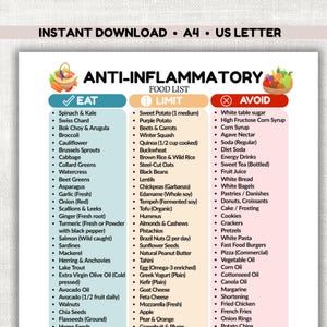 Puede incluir: Una lista de alimentos antiinflamatorios imprimible con tres columnas: "Comer", "Limitar" y "Evitar". La columna "Comer" enumera verduras, pescado y aceites. La columna "Limitar" enumera batatas, frijoles y nueces. La columna "Evitar" enumera azúcar, refrescos y comida rápida.