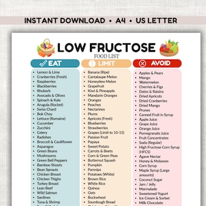 May include: A low fructose food list, printable in A4 and US Letter sizes, categorised into Eat, Limit, and Avoid sections. The Eat section features foods like raspberries, spinach, and asparagus. The Limit section includes bananas and oranges. The Avoid section lists apples, mango, and watermelon.