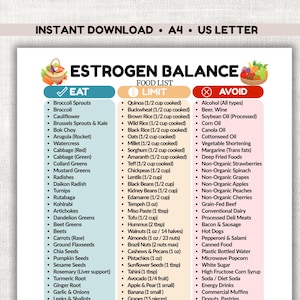 Op de afbeelding: Een afdrukbare voedingslijst getiteld "Estrogen Balance" met drie kolommen: "Eten", "Beperken" en "Vermijden". De kolom "Eten" bevat groenten, kruiden en zaden. De kolom "Beperken" bevat granen, bonen en noten. De kolom "Vermijden" bevat bewerkte voedingsmiddelen en dranken.