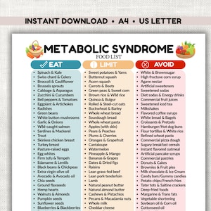 Puede incluir: Una lista de alimentos descargable digitalmente para el síndrome metabólico, dividida en secciones de Comer, Limitar y Evitar. Incluye frutas, verduras, proteínas y otros alimentos. La imagen dice "Instant Download A4 US Letter".