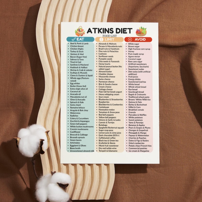 Pypar Atkins Atkins Diet Food List PDF - Low Carb Guide, Eat Limit Avoid Grocery ...