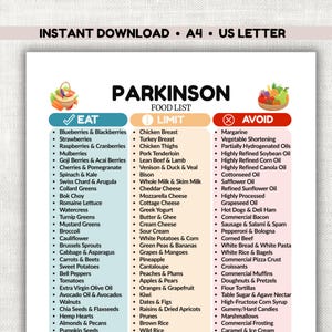 May include: A printable food list for Parkinson's disease, featuring categories for foods to eat, limit, and avoid. The document is labeled "Instant Download" and is formatted for US Letter size.