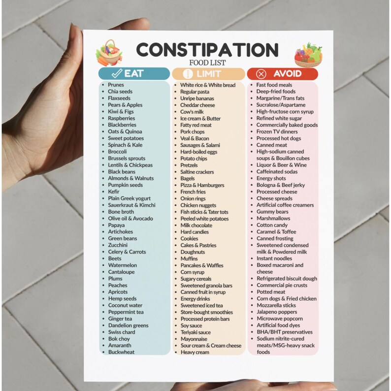 Constipation List Constipation Food List PDF – High Fiber Diet Guide, Gut Health Grocery ...