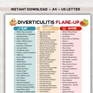 Può includere: Un elenco di alimenti scaricabile digitalmente per la gestione delle riacutizzazioni della diverticolite. Il grafico classifica gli alimenti in sezioni "Mangiare", "Limitare" e "Evitare", con elenchi di alimenti specifici in ogni categoria. Il titolo "Diverticulitis Flare-Up" è visualizzato in modo prominente.