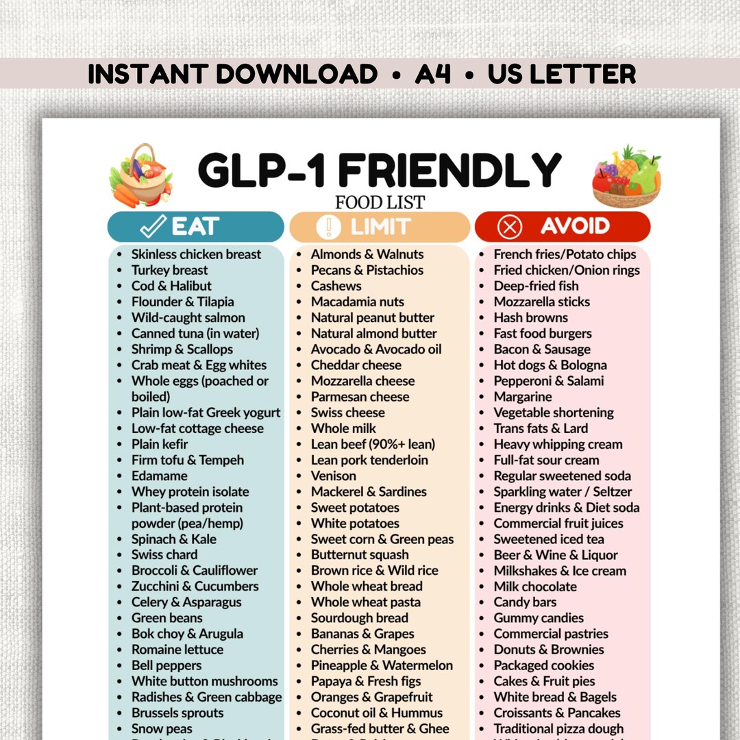 alimentos con glp 1 El efecto GLP-1: Reformulacin para una demanda rica en protenas y nutrientes Haces dieta GLP-1? Estos alimentos