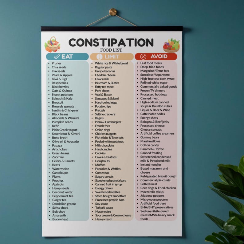 Constipation List Constipation Food List PDF – High Fiber Diet Guide, Gut Health Grocery ...
