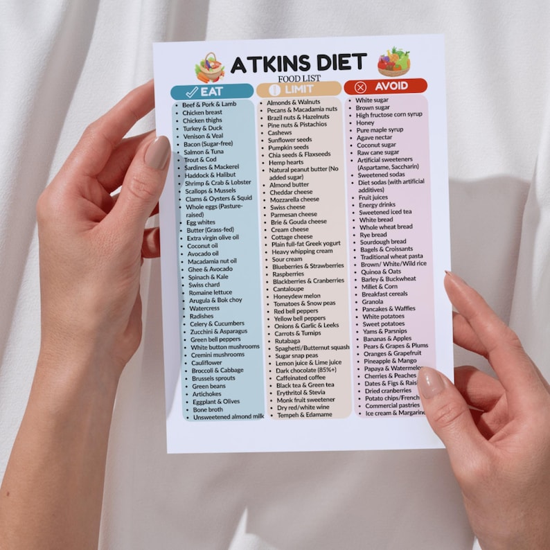Pypar Atkins Atkins Diet Food List PDF - Low Carb Guide, Eat Limit Avoid Grocery ...