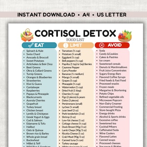 May include: A printable food list titled "Cortisol Detox" with three columns: "Eat," "Limit," and "Avoid." The "Eat" column lists various fruits, vegetables, and lean proteins. The "Limit" column includes items like tomatoes, potatoes, and dried fruit. The "Avoid" column lists items like soda, candy, and processed foods.
