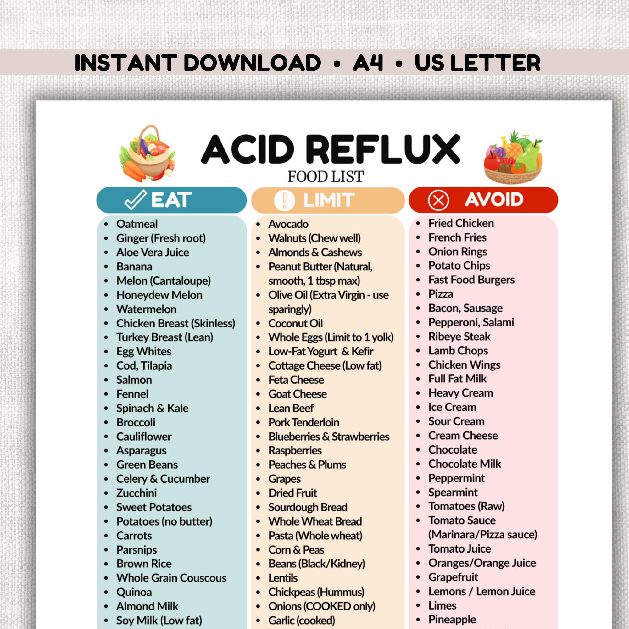 Gerd Avoid Food Acid Reflux Food List PDF – GERD Diet Guide, Heartburn Relief Eat Avoid ...