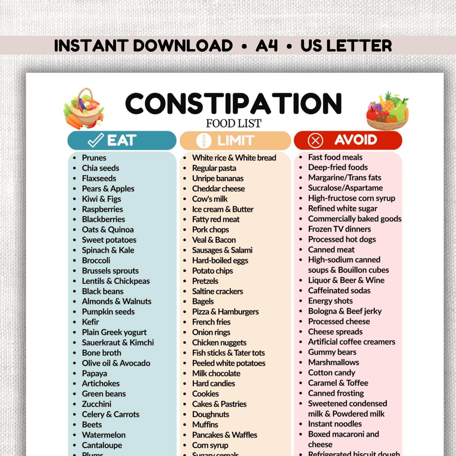 Constipation List Constipation Food List PDF – High Fiber Diet Guide, Gut Health Grocery ...