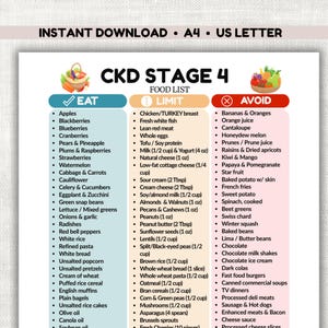 CKD Stufe 4 Lebensmittelliste zum Ausdrucken, Tabelle zur Vermeidung von Lebensmitteleinnahmen, Tabelle für die Ernährung bei chronischen Nierenerkrankungen, Nierenfreundliche Lebensmittelliste PDF, Nierenfreundliche Lebensmittel
