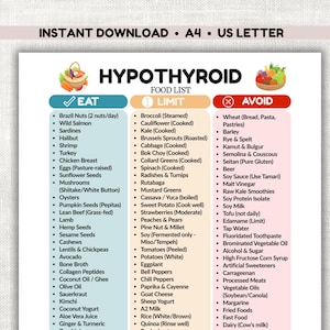 May include: A printable food list for a hypothyroid diet, with categories for foods to eat, limit, and avoid. The document is labelled "Instant Download" and is formatted for A4 and US Letter sizes. The list includes various food items.